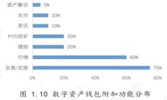TP钱包与多链钱包对比:哪个更适合你?