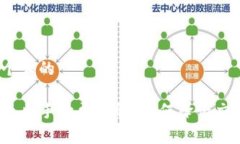 思考一个且的TP钱包退出手续费详解:如何降低交