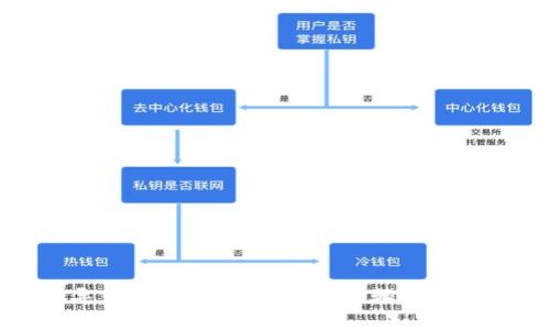 如何导出冷钱包数据?详细步骤和注意事项