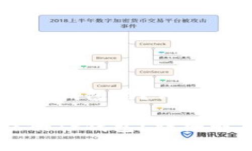 香港ID可以下TP钱包吗？详解及相关问题解析

香港ID能否注册TP钱包？详细解析与常见问题