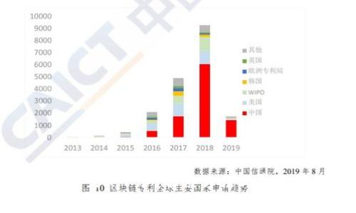 TP钱包找不到APP了?解决方法与常见问题详解