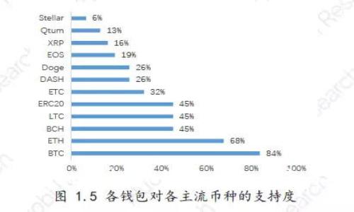 TP钱包如何查看K线图：详细指南与技巧