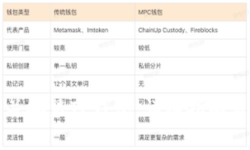 如何成功下载并安装TP钱包:详细指南与常见问题解答