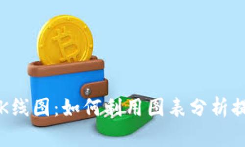 深入解析TP钱包薄饼K线图:如何利用图表分析提升数字资产交易效率