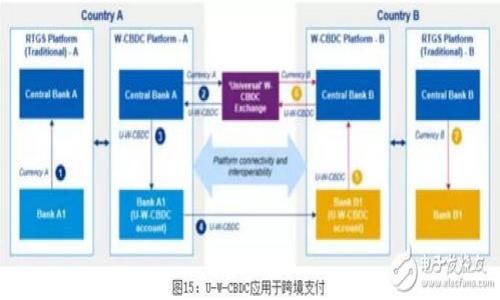 中本聪如何领测试币:TP钱包使用详解