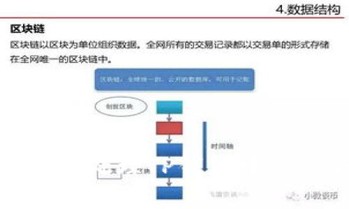 如何识别和处理TP钱包中的虚假空投