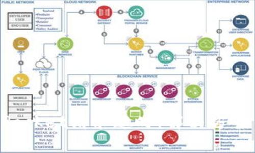 TokenPocket请求超时:解决方案与指南
