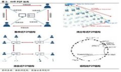 思考一个TP钱包带宽和能量使用详解：让你的数字
