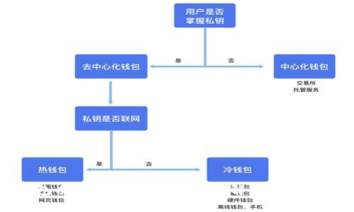 TP钱包质押挖矿安全吗?全面解析趋势与风险