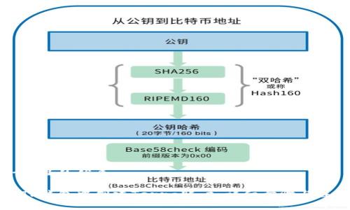 思考一个且的优质
如何在TP钱包中创建Terra账户:详细步骤与注意事项