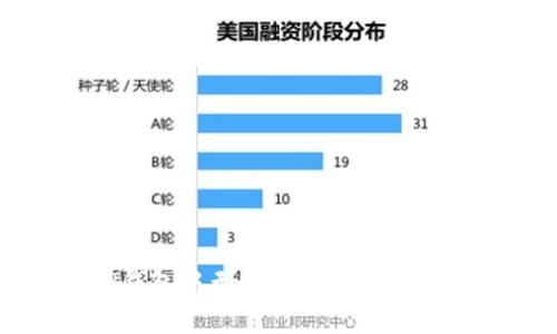 如何在TP钱包中无旷工费转出资产详细教程