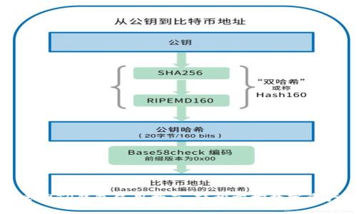 官网TP钱包使用指南:轻松掌控数字资产