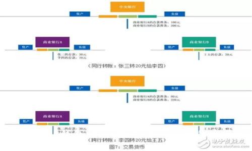 比特派与TP钱包:新兴数字资产管理的完美选择