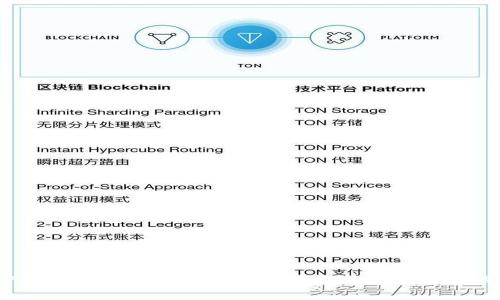 ## TP钱包资金池的深度解析:了解数字资产管理新模式