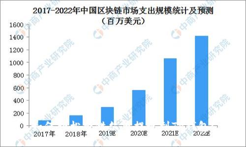 如何轻松将酷尔币提现到TP钱包?