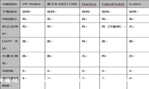 如何通过TP钱包将波场链(TRON)转账至火币交易所