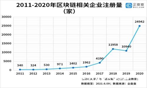 如何在TP钱包中轻松创建OKT地址