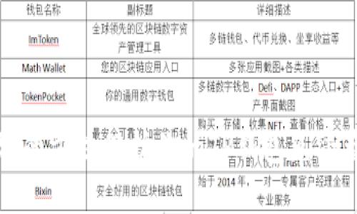 思考如何用最有效的方法保护你的TP钱包免受盗窃
相关关键词:安全方案, 钱包防护, 盗窃防范, 私钥保护
----
如何用最有效的方法保护你的TP钱包免受盗窃