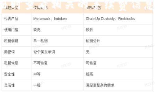 思考一个且的优质

  TP钱包下载好怎么才能用？完整指南与使用技巧 / 

 guanjianci TP钱包, 区块链, 加密货币, 钱包使用技巧 /guanjianci 

---

引言
在加密货币日益流行的今天，TP钱包成为了许多人管理数字资产的首选工具。但是，很多用户在下载并安装了TP钱包后，常常会陷入“该怎么使用”的困惑中。这篇文章将为你详细介绍怎样高效地下载TP钱包，并分享一些使用技巧，让你能够充分发挥TP钱包的优势。

1. TP钱包是什么？
TP钱包是一款功能强大的加密货币钱包，支持多个区块链和数字资产。它不仅可以存储和管理各种代币，还提供了方便的交易功能，让用户可以轻松地进行资产的转入和转出。TP钱包以其安全性和用户友好性赢得了许多用户的信任。

2. 如何下载TP钱包
下载安装TP钱包其实非常简单，以下是一些详细步骤，可以帮助你顺利完成下载： 
ul
    listrong访问官网：/strong首先，你需要访问TP钱包的官网。请确保访问官方渠道，以避免下载到恶意软件。/li
    listrong选择适合的版本：/strong在官网首页，你会看到不同的下载选项。根据你的设备（如安卓或iOS）选择合适的版本下载。/li
    listrong安装应用：/strong下载完成后，按下提示进行安装。安卓设备可能需要调整“允许未知来源”的设置，以完成安装。/li
    listrong创建或恢复钱包：/strong安装完成后，打开TP钱包应用，你可以选择创建新钱包或恢复已有的钱包。建议新用户创建新钱包并妥善保管助记词。/li
/ul

3. 怎样安全使用TP钱包
安全性是使用TP钱包时需要重点关注的。以下是一些海量用户分享的安全使用TP钱包的技巧：
ul
    listrong保护助记词：/strong助记词是你钱包的钥匙，绝对不可以随意分享，也不要存放在不安全的地方。一旦失去助记词，你就无法找回你的资产。/li
    listrong启用双重认证：/strong如果TP钱包支持双重认证，请务必开启，这一额外的安全层可以有效防止账户被盗用。/li
    listrong定期更新：/strong确保你使用的TP钱包版本是最新的，开发团队会定期更新以修复漏洞和提升安全性。/li
/ul

4. TP钱包的主要功能
TP钱包支持很多功能，让用户可以便捷地管理自己的数字资产：
ul
    listrong多链支持：/strong用户可以在TP钱包中管理不同区块链上的代币，非常方便。/li
    listrong极速交易：/strong通过TP钱包，用户可以迅速完成买入、卖出等交易操作，使用体验顺畅。/li
    listrong内置DApp浏览器：/strongTP钱包中包含多款DApp，用户可以直接访问和使用这些去中心化应用，无需切换其他平台。/li
/ul

5. 常见问题解答

h45.1 为什么我的TP钱包无法登录？/h4
如果你在登录TP钱包时遇到困难，首先检查输入的助记词是否正确。助记词的字母区分大小写，且顺序也不可错。如果仍然无法登录，可以尝试重启应用，有时候应用的短暂问题会导致无法登录。如果问题持续存在，建议访问TP钱包的官方支持页面，寻找解决方案。

h45.2 如何查询我的交易记录？/h4
在TP钱包中，查询交易记录的方法非常简单：打开TP钱包应用，点击“交易记录”或“历史”选项卡，你就可以看到过去所有的交易记录以及其详细信息，包括金额、时间和交易状态。对于持续观察和管理资产的用户来说，这一点显得尤为重要。

结语
TP钱包作为一种便捷且安全的数字资产管理工具，如果能够合理利用上面提到的技巧和功能，定能为你的加密货币交易提供强大的支持。相信本文已经为你提供了实用的信息，帮助你更好地下载和使用TP钱包。如果还有更多的问题，不妨在TP钱包的社区或论坛中与其他用户交流，共同提升使用体验。

---

相关问题探索

h4问题1: TP钱包的安全性到底如何？/h4
安全性是每个用户在选择数字钱包时最关心的问题之一。TP钱包在安全性上采取了多种措施，例如使用了强加密技术保护用户数据。在加载交易时，TP钱包会提供确认信息以确保交易是由用户授权的。此外，TP钱包还有多重备份选项，用户可以选择将助记词或私钥保存在多个安全的地方。然而，用户自身也要承担个人安全责任，例如定期更改密码、避免在公共网络下交易等。总的来说，TP钱包在安全性方面做得相对靠谱，但用户也需要增强警惕。

h4问题2: 使用TP钱包是否要支付手续费？/h4
使用TP钱包进行交易时，确实会产生一定的手续费。具体费用通常取决于区块链的网络情况和交易的复杂性。在网络拥堵时，手续费可能会相应提高。这一手续费是用来激励矿工处理交易的，因此需要在每次交易时查看相关的手续费信息。此外，某些交易可能会随着平台更新而具备更低的费用选项。建议用户在进行大额交易前，先查看手续费信息，以便做出合理的决策。

---

希望以上内容对你下载和使用TP钱包有所帮助，欢迎分享你的使用经验，让更多的人受益！