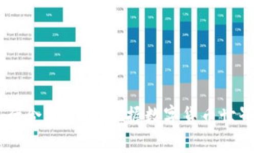 冷钱包区块链讲解

jiaoti冷钱包在区块链中的重要性与基本原理/jiaoti
冷钱包, 区块链, 加密货币安全, 数字资产保管/guanjianci

### 什么是冷钱包？
在数字货币的世界里，“冷钱包”是一个非常重要的概念。简单来说，冷钱包是一种用于存储加密货币的离线设备或方法，不与互联网连接。这样做的目的是为了提高数字资产的安全性，因为网络连接带来的风险可能会使存储的资产面临被盗的威胁。冷钱包可以是硬件设备、纸质钱包，甚至是某些特殊的方法来存储私钥。

相比之下，热钱包则是指那些与互联网直接连接的钱包，例如手机钱包或交易所账户。虽然热钱包使用便利，但它们在安全性上远不及冷钱包。冷钱包因其强大的安全性，特别适合长期保存大额资金或者用于投资者的资产保值。

### 冷钱包的类型
冷钱包主要可以分为几种类型，每一种都有其独特的优缺点和使用领域。

#### h41. 硬件钱包/h4
硬件钱包是一种专用的物理设备，专门设计用来安全存储数字货币的私钥。这些设备通常具有强大的加密功能，能够防止恶意软件的攻击。常见的硬件钱包品牌有Ledger、Trezor等。

优点：安全性极高，适合长时间保存大额资金。
缺点：价格相对较高，并且对于初学者来说，学习曲线可能有些陡峭。

#### h42. 纸钱包/h4
纸钱包是将私钥和公钥打印在纸上的一种冷存储方式。这种方法完全不需要任何电子设备，因此也避免了黑客攻击的风险。

优点：几乎没有成本，安全性高。 
缺点：一旦纸张损坏或遗失，用户将无法再找回资产。

#### h43. 离线计算机/h4
使用一台完全不连接互联网的专用计算机来生成和存储加密货币的私钥，同样也是一种安全的冷存储方法。

优点：安全性高，适合技术达人使用。
缺点：设置复杂且需要具备一定的技术知识。

### 为什么使用冷钱包？
使用冷钱包的主要理由在于安全性。在加密货币交易活动日益频繁的今天，网络攻击、交易所破产、恶意软件等问题层出不穷，冷钱包则提供了一种不依赖于网络的安全存储方式，可以有效防止这些风险。

许多投资者和长期持有者（HODLer）选择将他们的资产转移到冷钱包，以保证他们的数字财富能够安全无虑地存放多年。对于那些严肃看待加密货币的人来说，冷钱包几乎是必需的。

### 冷钱包如何操作？
虽然冷钱包的安全性让很多用户安心，但它们的使用也需要一定的了解与操作技巧。以下是冷钱包操作的一般流程：

#### h41. 选择合适的冷钱包/h4
首先，用户需要根据自己的需求和技术能力选择合适的冷钱包。硬件钱包的用户需要在知名品牌中选择，纸钱包则需要选择可信赖的网站或工具生成。

#### h42. 生成钱包地址和密钥/h4
在生成钱包之前，用户应该确保自己在安全的环境下操作。对于硬件钱包，设备的初始设置将引导用户生成钱包地址和私钥。而对于纸钱包，用户也需要确保在离线的环境中生成密钥。

#### h43. 安全保存私钥/h4
私钥是非常重要的，它决定了用户对数字资产的控制权。无论是纸钱包还是硬件钱包，私钥都应该安全存放，不可泄露。对于纸钱包，可以考虑将其放在保险箱内，而硬件钱包则应避免被他人接触。

#### h44. 转账和访问资金/h4
当用户需要使用冷钱包中的资金时，需要通过指定的方法导入或连接所需的钱包。如需转账，用户需要在冷钱包中生成必要的签名，并使用热钱包进行发送。

### 冷钱包的优缺点
使用冷钱包的过程虽然保证了数字资产的安全，但也并非没有缺点。接下来我们将详细探讨冷钱包的优缺点。

#### h4优点/h4
1. 高安全性：由于冷钱包不连接互联网，因此极大地减少了数字资产被盗的风险。
2. 长期存储：适合长期持有，能够有效抗衡市场波动带来的风险。
3. 用户完全控制权：冷钱包彻底让用户掌握自己的私钥，避免了将资产交给第三方机构的风险。

#### h4缺点/h4
1. 不方便：冷钱包的使用便捷性不及热钱包，对于频繁交易的用户来说，可能会成为负担。
2. 操作复杂：对初学者而言，硬件钱包和纸钱包的设置与使用可能有些复杂，需要花费时间学习。
3. 损坏风险：纸钱包一旦损坏或遗失，用户将无法找回资产。

### 冷钱包和热钱包的选择
在众多的加密货币存储方案中，冷钱包和热钱包各有千秋。选择何种钱包通常取决于用户的需求和使用场景。

#### h4对于短期交易者/h4
如果你是一个频繁进行交易的短期交易者，热钱包可能更适合你。它们便捷、快速，能够迅速完成交易，让你把握市场机会。

#### h4对于长期投资者/h4
而对于那些希望长期持有资产的投资者，冷钱包将是一个更为合适的选择。冷钱包能有效保护你的资产，让你从容面对市场的波动。

### 常见问题

#### 1. 冷钱包安全吗？
冷钱包的设计就是为了提高安全性。在不连接互联网的情况下，冷钱包能有效地防止黑客攻击和恶意软件侵入。然而，安全性也与用户的操作相关。用户需要妥善保存私钥，避免与他人分享。

#### 2. 如何找回丢失的冷钱包？
如果你不慎丢失了纸钱包，或硬件钱包损坏，请务必查看相关备份。一些冷钱包支持恢复种子短语，即便丢失原钱包，也能通过备份恢复资产。但如果没有任何备份，那么找回丢失资金几乎是不可能的。

### 总结
冷钱包作为加密数字资产管理的一种重要方式，为用户提供了更高的安全保障。在使用冷钱包的过程中，了解其工作原理、优缺点及操作方式是极其必要的。无论是选择冷钱包还是热钱包，用户都需要根据自己的需求进行合理选择，把握数字货币世界的机遇与挑战。同时，安全第一是使用冷钱包的核心理念，只有在确保安全的基础上，用户才能安心地享受数字货币所带来的各种便利。通过合理利用冷钱包，用户可以有效保护自己的资产，让数字货币的未来更加光明。