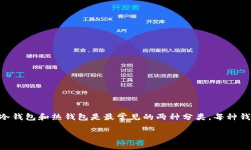 冷钱包与热钱包是什么意思

在数字货币的世界中，钱包是用于存储、发送和接收虚拟货币的重要工具。在众多钱包类型中，冷钱包和热钱包是最常见的两种分类。每种钱包都有其特定的特点与使用场合，理解它们的区别将有助于用户更好地管理自己的加密资产。

冷钱包与热钱包的区别及应用